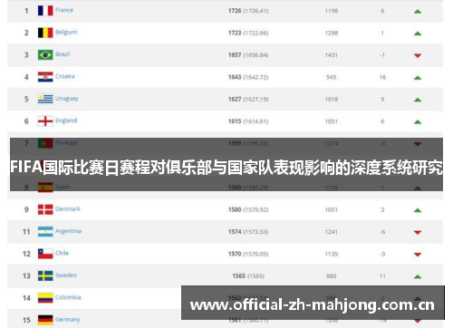 FIFA国际比赛日赛程对俱乐部与国家队表现影响的深度系统研究 FIFA国际比赛日赛程对俱乐部与国家队表现影响的深度系统研究