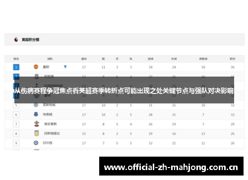 从伤病赛程争冠焦点看英超赛季转折点可能出现之处关键节点与强队对决影响